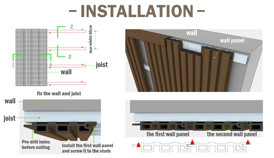 Co-extruded Outdoor WPC Wall Panel 